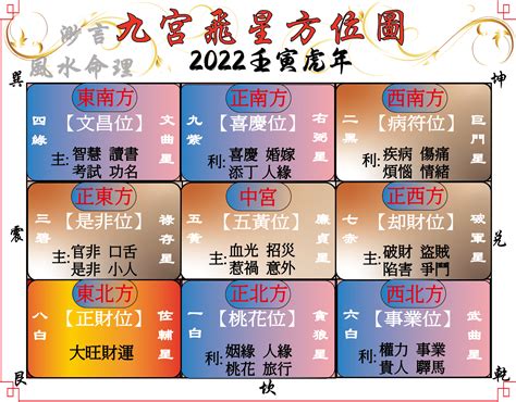 2022 風水佈局|2022 壬寅年 開運風水佈局